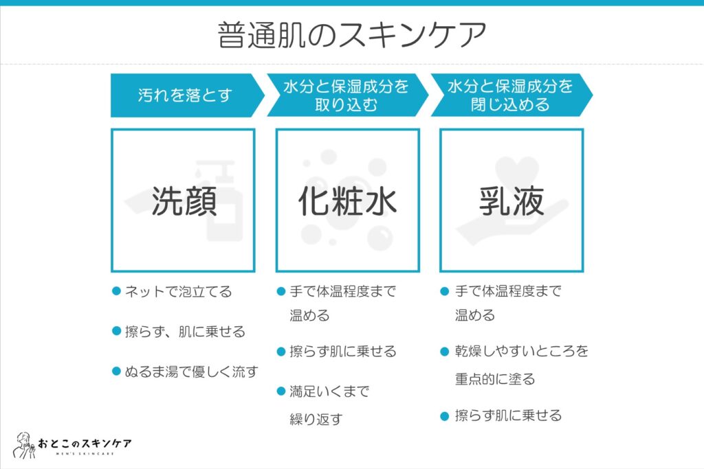 普通肌のスキンケア