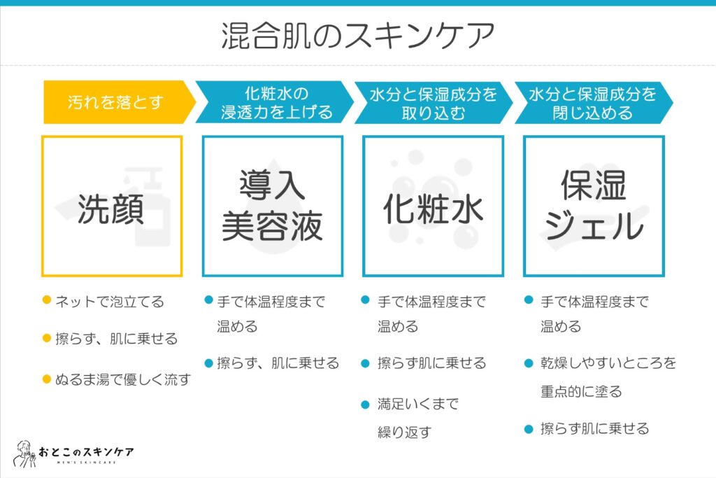 混合肌 スキンケア 順番