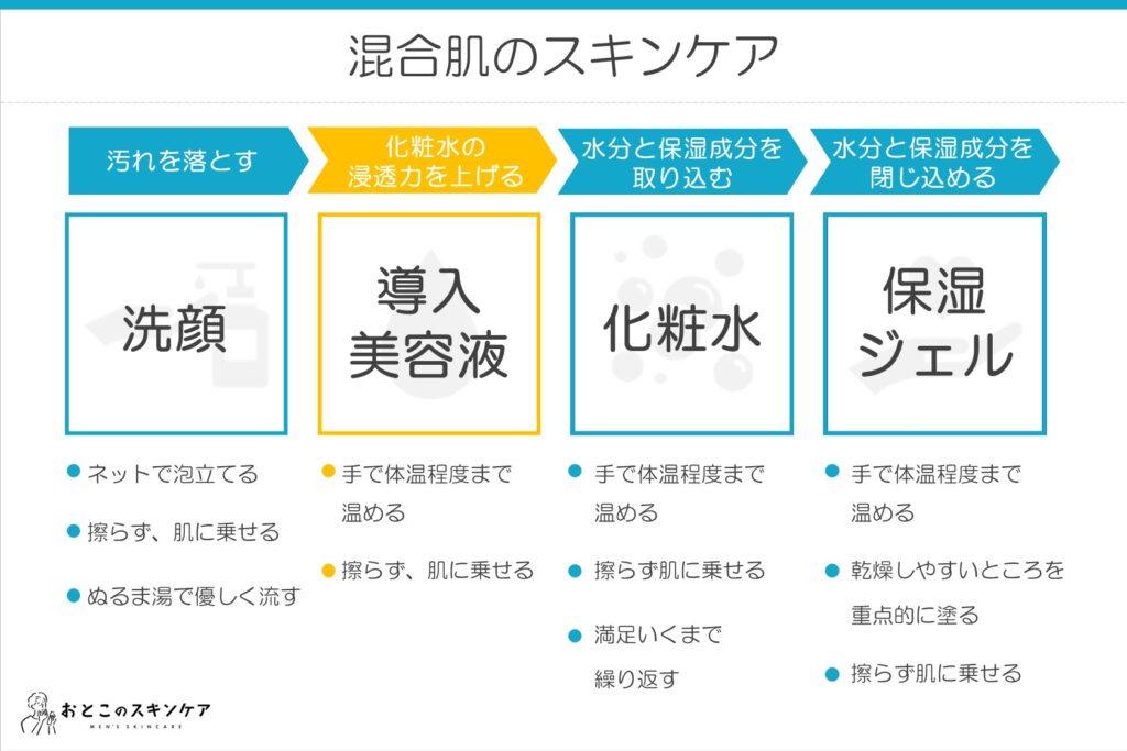 混合肌 スキンケア 順番 導入美容液