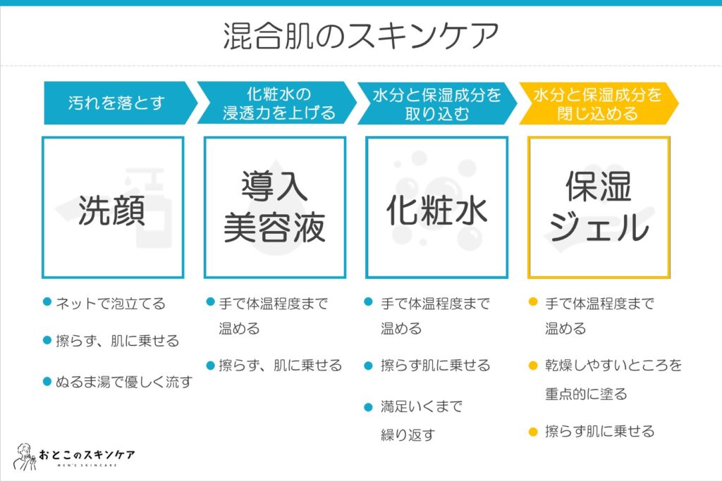 混合肌 スキンケア 順番 保湿ジェル