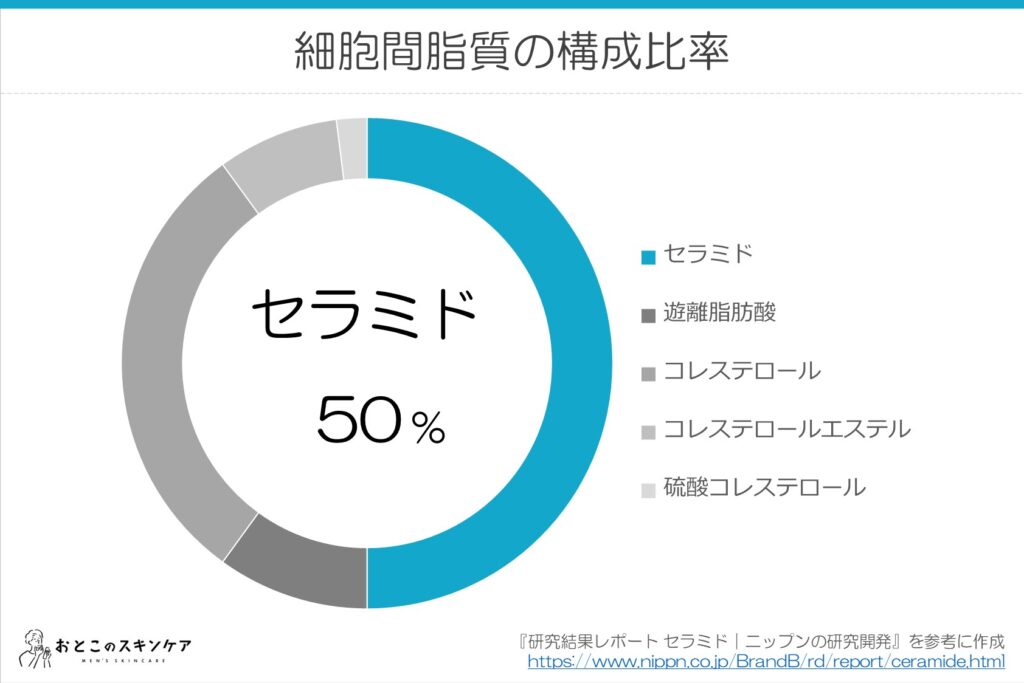 セラミドの効果