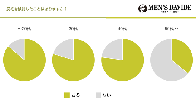 男性の脱毛への関心